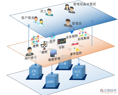 如何安裝并使用手機網頁版OA辦公系統