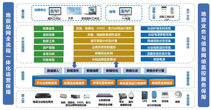 生物制藥數字化工廠規劃設計與實踐 信息服務業務的轉型與賦能