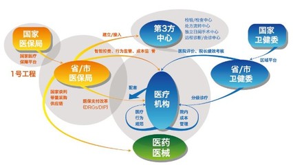 外資入局，本土創(chuàng)新 近500億醫(yī)療信息化賽道的新變局與本土應(yīng)對(duì)