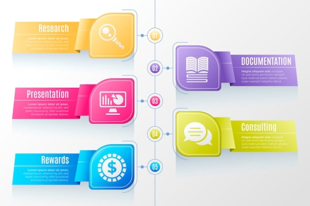 漸變我們的服務(wù) 信息圖驅(qū)動(dòng)下的信息服務(wù)業(yè)務(wù)新藍(lán)圖