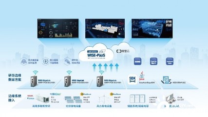 解碼“雙碳”之戰(zhàn) 以數(shù)字化運(yùn)維服務(wù)為能源資源高效利用賦能