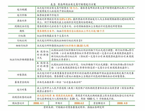 中金公司信用分析周報 中國信用債評級調整與企業(yè)信用動態(tài)